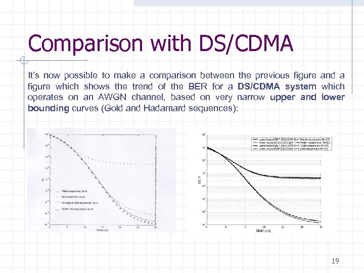 Comparison with DS/CDMA It’s now possible to make a comparison between the previous figure