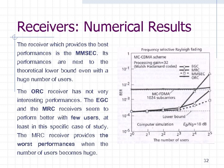 Receivers: Numerical Results The receiver which provides the best performances is the MMSEC. Its