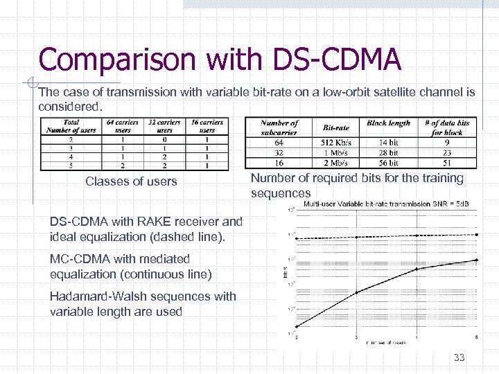 Comparison with DS-CDMA The case of transmission with variable bit-rate on a low-orbit satellite