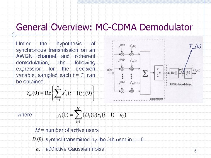 General Overview: MC-CDMA Demodulator Under the hypothesis of synchronous transmission on an AWGN channel