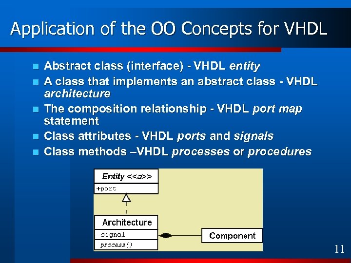 Application of the OO Concepts for VHDL n n n Abstract class (interface) -