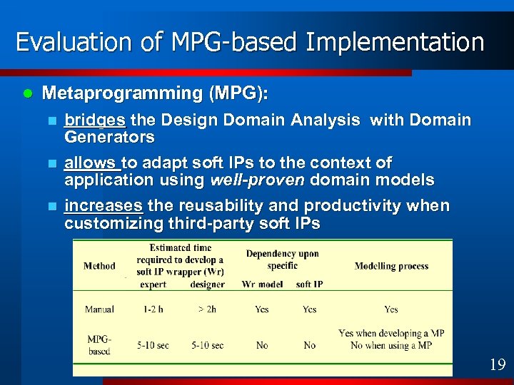 Evaluation of MPG-based Implementation l Metaprogramming (MPG): n n n bridges the Design Domain