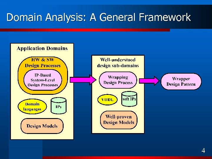 Domain Analysis: A General Framework 4 