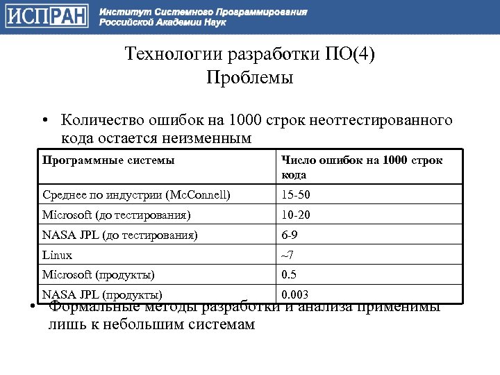 Технологии разработки ПО(4) Проблемы • Количество ошибок на 1000 строк неоттестированного кода остается неизменным