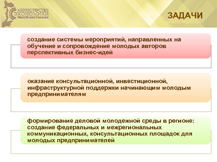 ЗАДАЧИ создание системы мероприятий, направленных на обучение и сопровождение молодых авторов перспективных бизнес-идей оказание