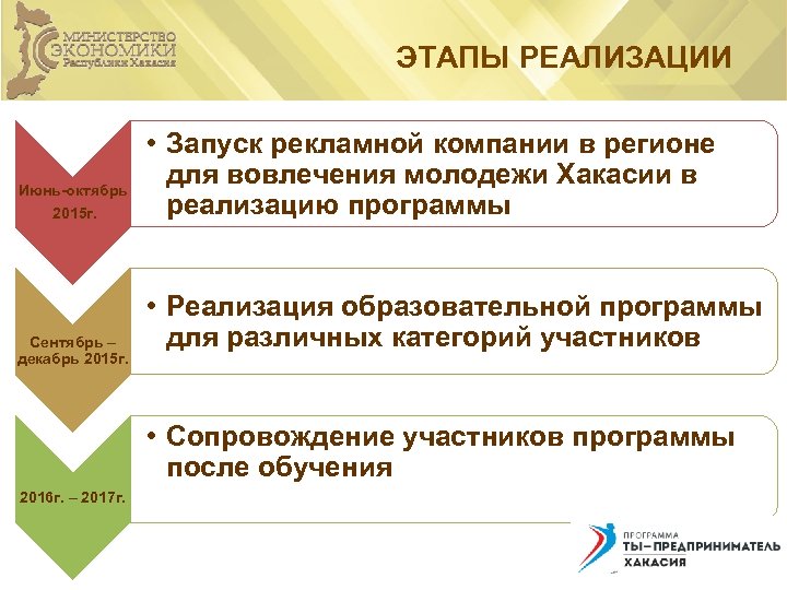 ЭТАПЫ РЕАЛИЗАЦИИ Июнь-октябрь 2015 г. Сентябрь – декабрь 2015 г. • Запуск рекламной компании