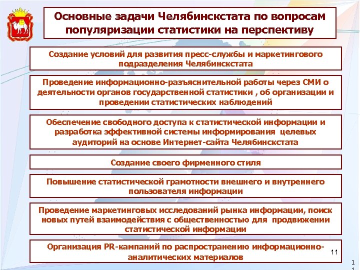 Основные задачи Челябинскстата по вопросам популяризации статистики на перспективу Создание условий для развития пресс-службы