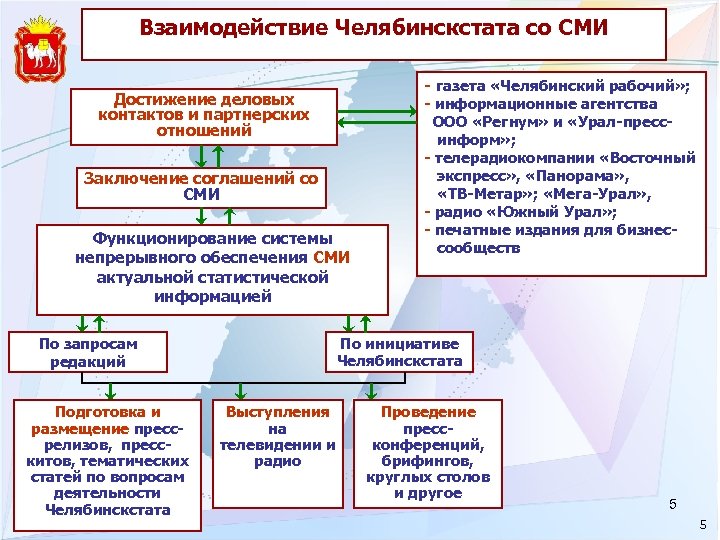 Взаимодействие Челябинскстата со СМИ - газета «Челябинский рабочий» ; Достижение деловых контактов и партнерских