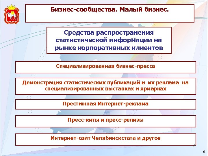 Бизнес-сообщества. Малый бизнес. Средства распространения статистической информации на рынке корпоративных клиентов Специализированная бизнес-пресса Демонстрация