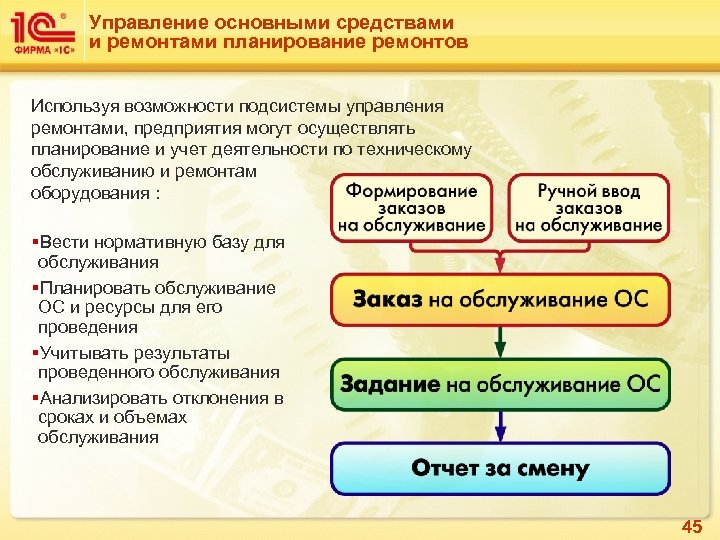 Управление основными средствами и ремонтами планирование ремонтов Используя возможности подсистемы управления ремонтами, предприятия могут