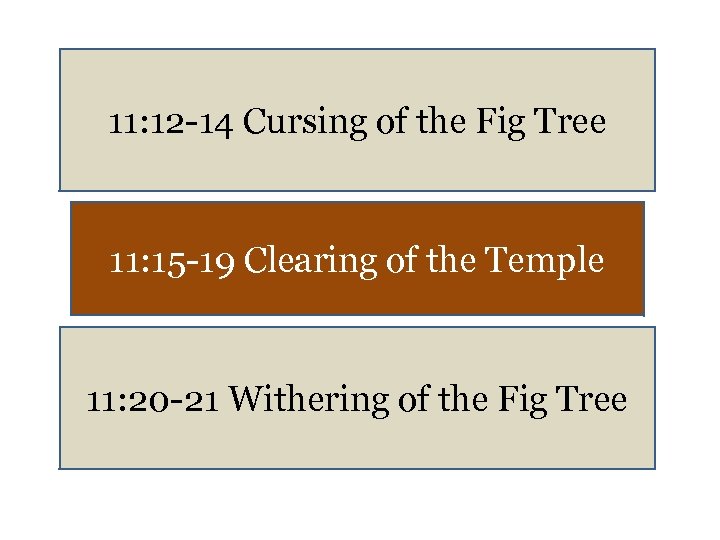 11: 12 -14 Cursing of the Fig Tree 11: 15 -19 Clearing of the