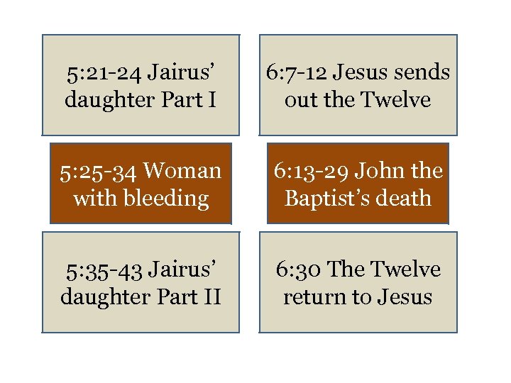 5: 21 -24 Jairus’ daughter Part I 6: 7 -12 Jesus sends out the
