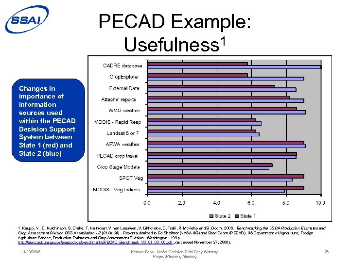 PECAD Example: Usefulness 1 Changes in importance of information sources used within the PECAD