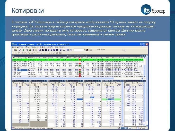 Котировки В системе «ИТС-Брокер» в таблице котировок отображаются 10 лучших заявок на покупку и
