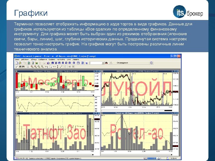 Графики Терминал позволяет отображать информацию о ходе торгов в виде графиков. Данные для графиков