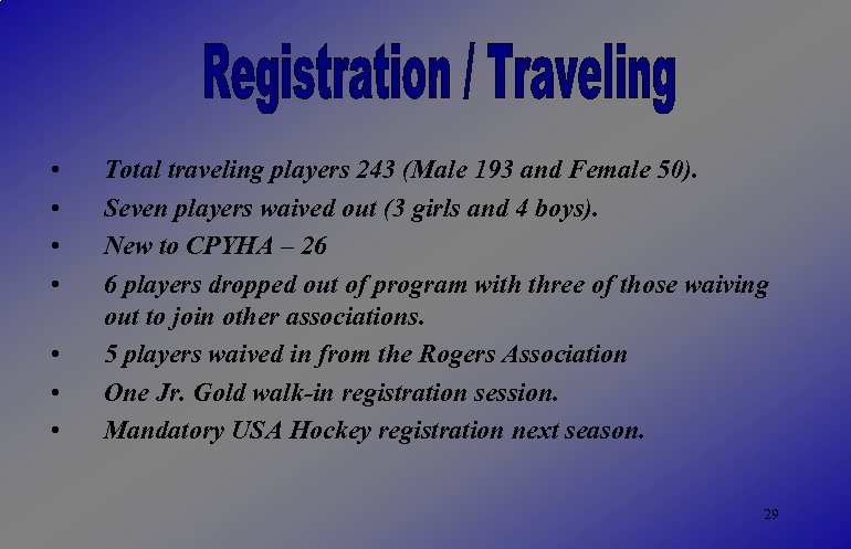  • • Total traveling players 243 (Male 193 and Female 50). Seven players
