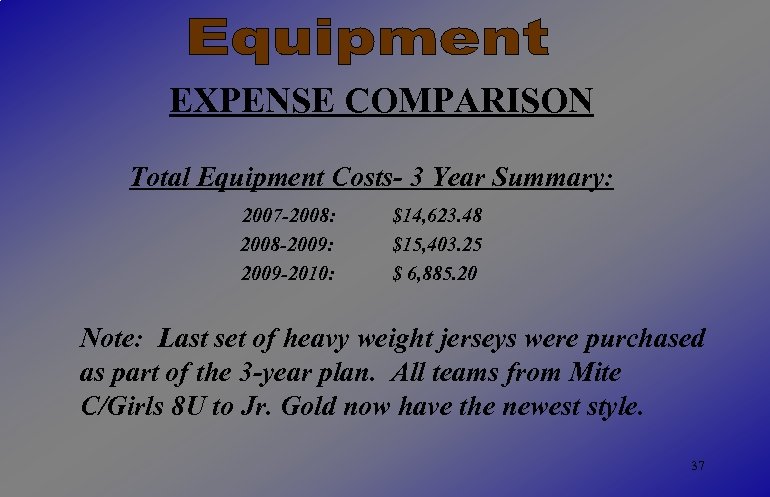 EXPENSE COMPARISON Total Equipment Costs- 3 Year Summary: 2007 -2008: 2008 -2009: 2009 -2010: