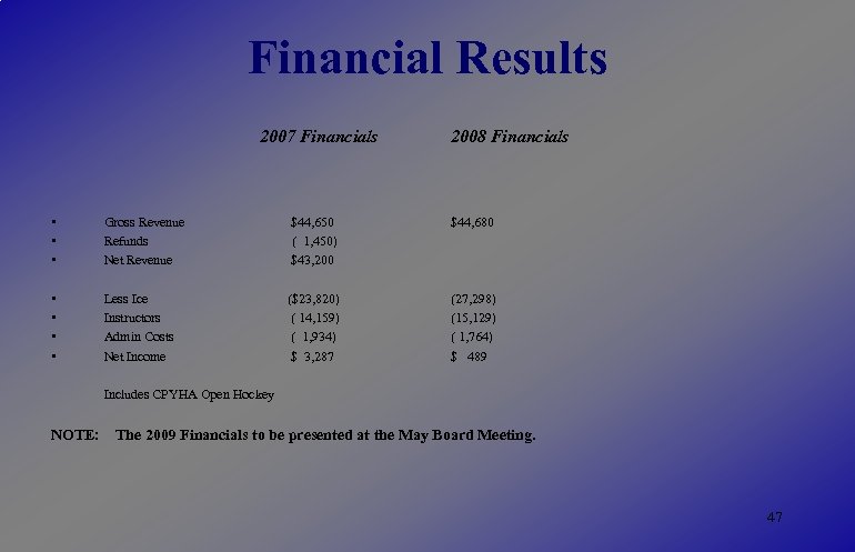 Financial Results 2007 Financials 2008 Financials • • • Gross Revenue Refunds Net Revenue