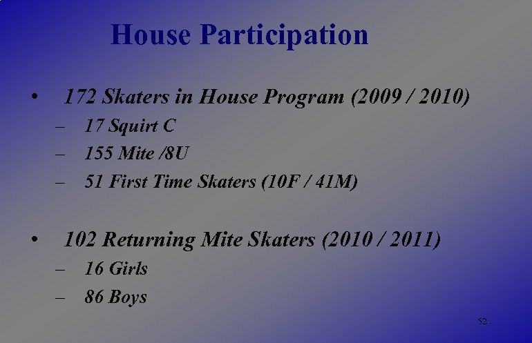 House Participation • 172 Skaters in House Program (2009 / 2010) – 17 Squirt