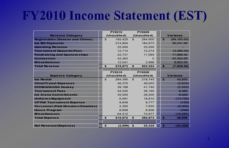 FY 2010 Income Statement (EST) 8 