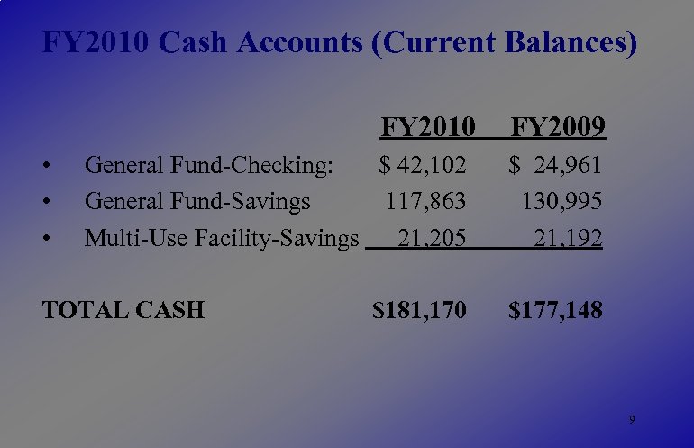 FY 2010 Cash Accounts (Current Balances) FY 2010 • • • General Fund-Checking: $