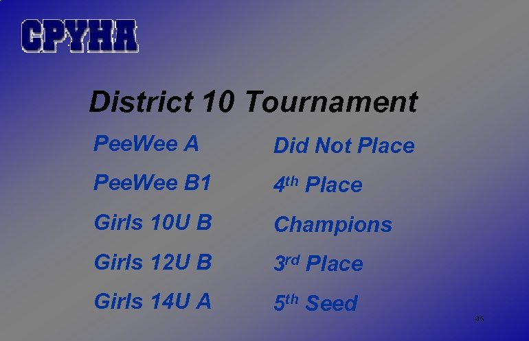 District 10 Tournament Pee. Wee A Did Not Place Pee. Wee B 1 4