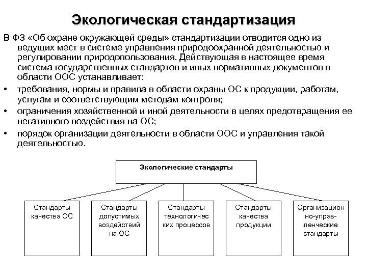 Экологическая стандартизация В ФЗ «Об охране окружающей среды» стандартизации отводится одно из ведущих мест