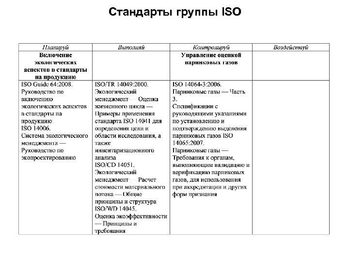 Стандарты группы ISO 