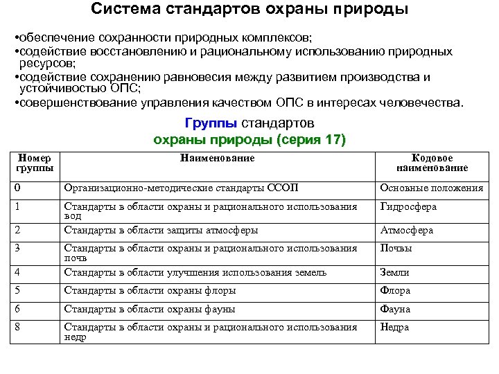 Система стандартов охраны природы • обеспечение сохранности природных комплексов; • содействие восстановлению и рациональному