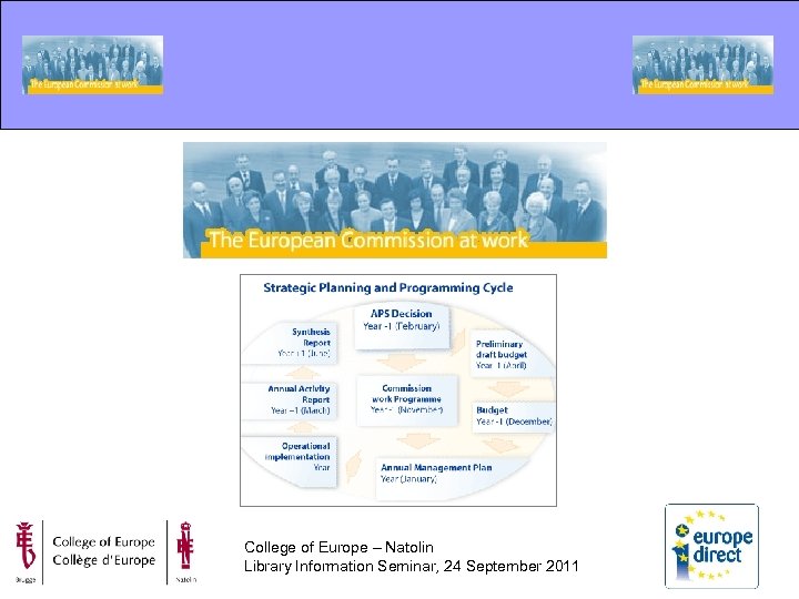 College of Europe – Natolin Library Information Seminar, 24 September 2011 