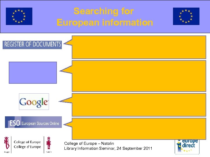 Searching for European information College of Europe – Natolin Library Information Seminar, 24 September