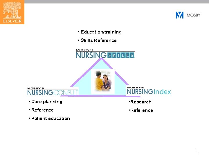  • Education/training • Skills Reference • Care planning • Research • Reference •