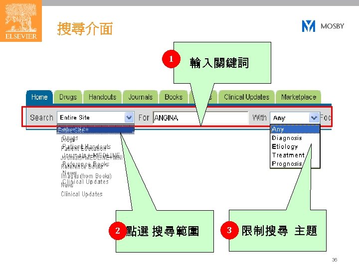 搜尋介面 1 2 輸入關鍵詞 點選 搜尋範圍 3 限制搜尋 主題 36 