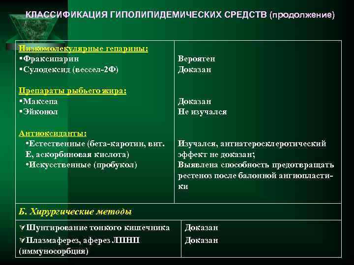 Гиполипидемические механизм действия. Гиполипидемические средства классификация фармакология. Антисклеротические гиполипидемические средства классификация. Клиническая фармакология гиполипидемических средств. Классификация дислипидемических препаратов.