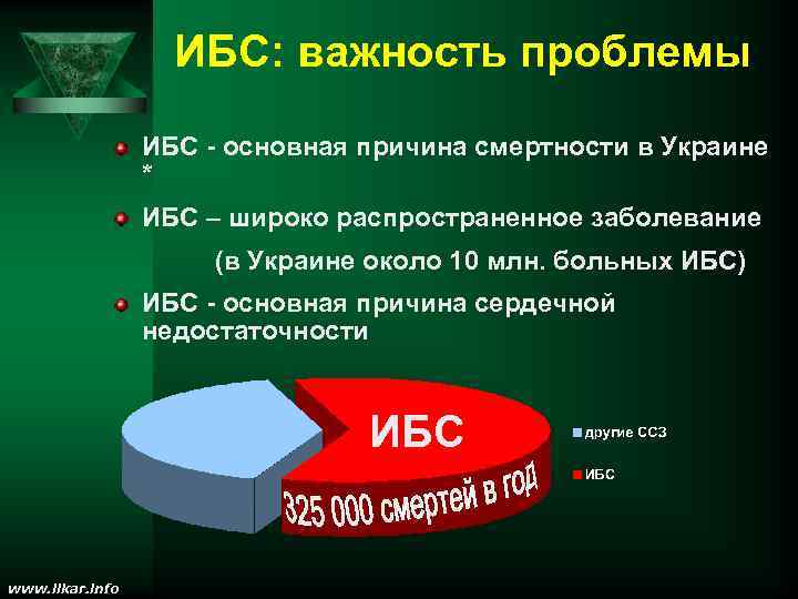 ИБС: важность проблемы ИБС - основная причина смертности в Украине * ИБС – широко