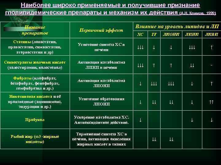 Расписание болезней 17