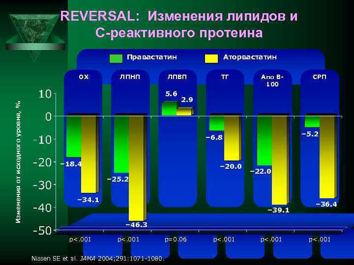 Изменения 6