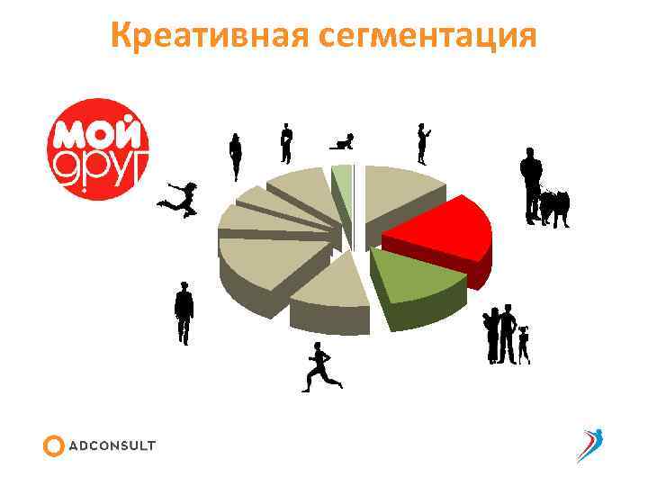 Креативная сегментация 
