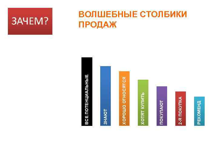 РЕКОМЕНД 2 -Я ПОКУПКА ПОКУПАЮТ ХОТЯТ КУПИТЬ ХОРОШО ОТНОСЯТСЯ ЗНАЮТ ВСЕ ПОТЕНЦИАЛЬНЫЕ ВОЛШЕБНЫЕ СТОЛБИКИ