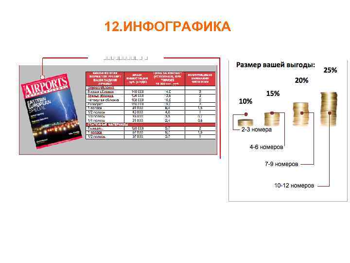 12. ИНФОГРАФИКА 