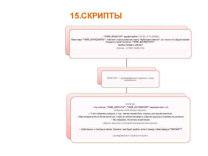 15. СКРИПТЫ 