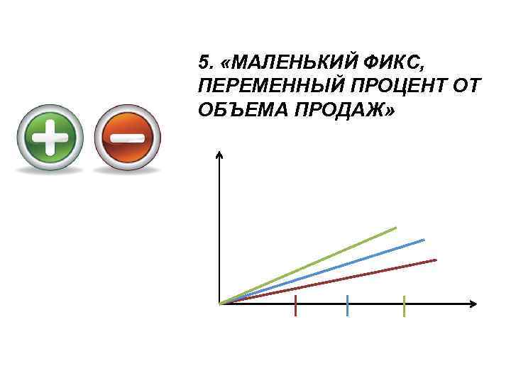 5. «МАЛЕНЬКИЙ ФИКС, ПЕРЕМЕННЫЙ ПРОЦЕНТ ОТ ОБЪЕМА ПРОДАЖ» 