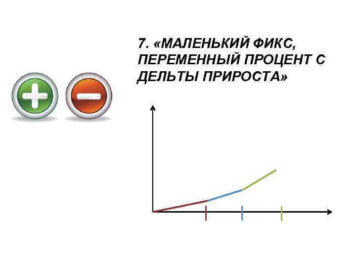 7. «МАЛЕНЬКИЙ ФИКС, ПЕРЕМЕННЫЙ ПРОЦЕНТ С ДЕЛЬТЫ ПРИРОСТА» 