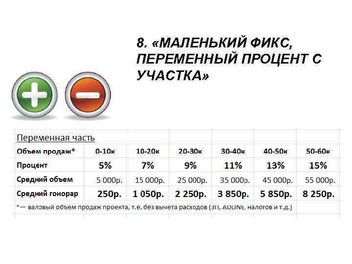 8. «МАЛЕНЬКИЙ ФИКС, ПЕРЕМЕННЫЙ ПРОЦЕНТ С УЧАСТКА» 