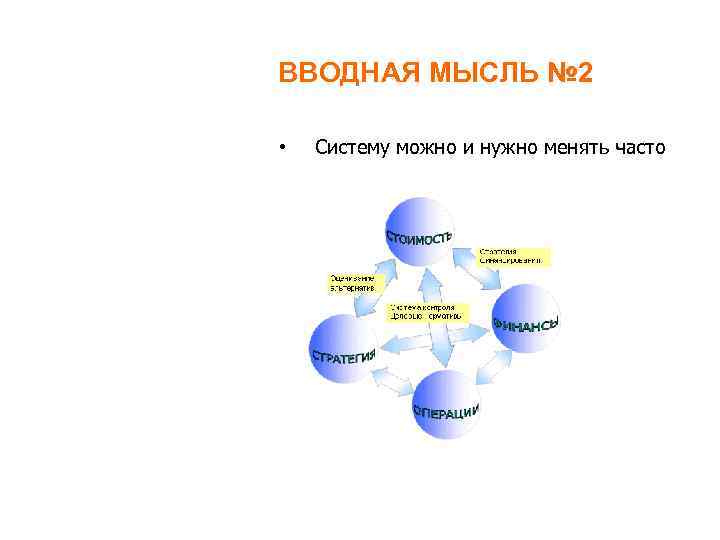 ВВОДНАЯ МЫСЛЬ № 2 • Систему можно и нужно менять часто 