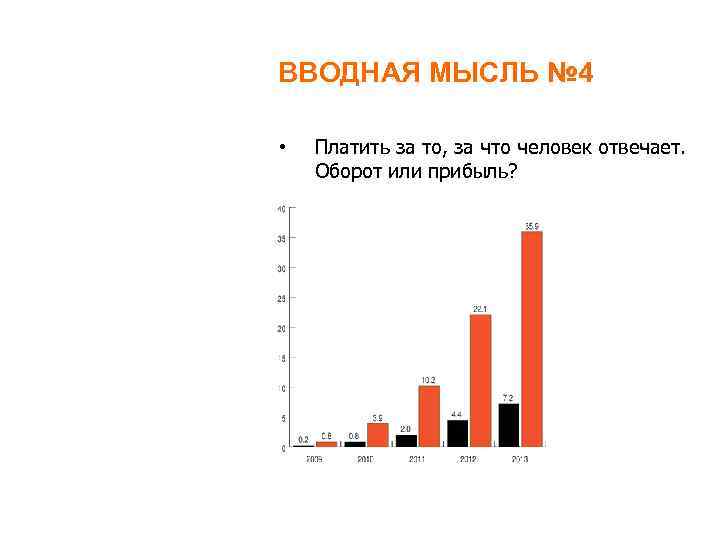 ВВОДНАЯ МЫСЛЬ № 4 • Платить за то, за что человек отвечает. Оборот или