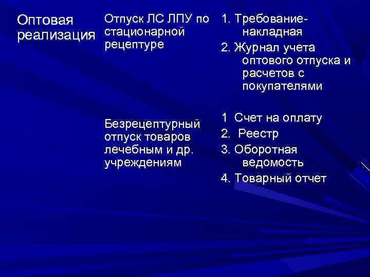 Отпуск ЛС ЛПУ по 1. Требование. Оптовая накладная реализация стационарной рецептуре 2. Журнал учета