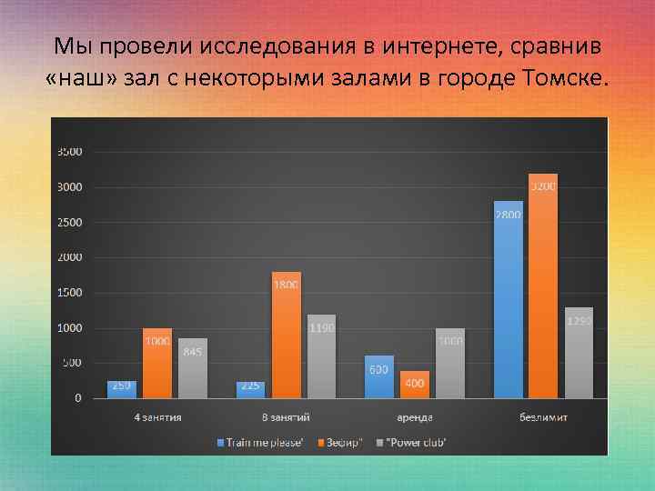 Мы провели исследования в интернете, сравнив «наш» зал с некоторыми залами в городе Томске.