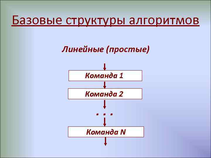 План конспект урока по информатике 9 класс