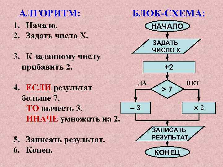 Ввести 2 числа вычесть из большего меньшее блок схема